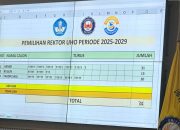 Prof Armid Resmi Terpilih Jadi Rektor Universitas Halu Oleo 2025 – 2029