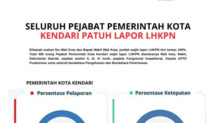 Seluruh Pejabat Pemkot Kendari Patuh LHKPN, Inspektorat Pastikan Transparansi